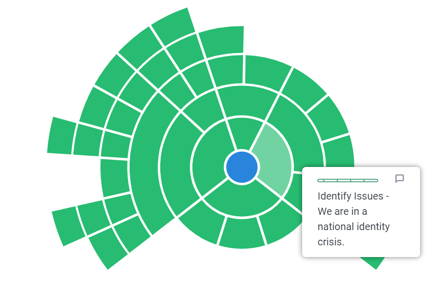 Vivek Ramaswamy Argument Map